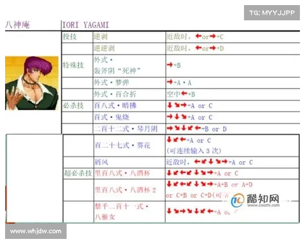 玩转97拳皇:攻略技巧大揭秘 玩转97拳皇:攻略技巧大揭秘