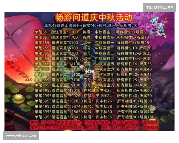 私服新区活动攻略 私服新区活动攻略